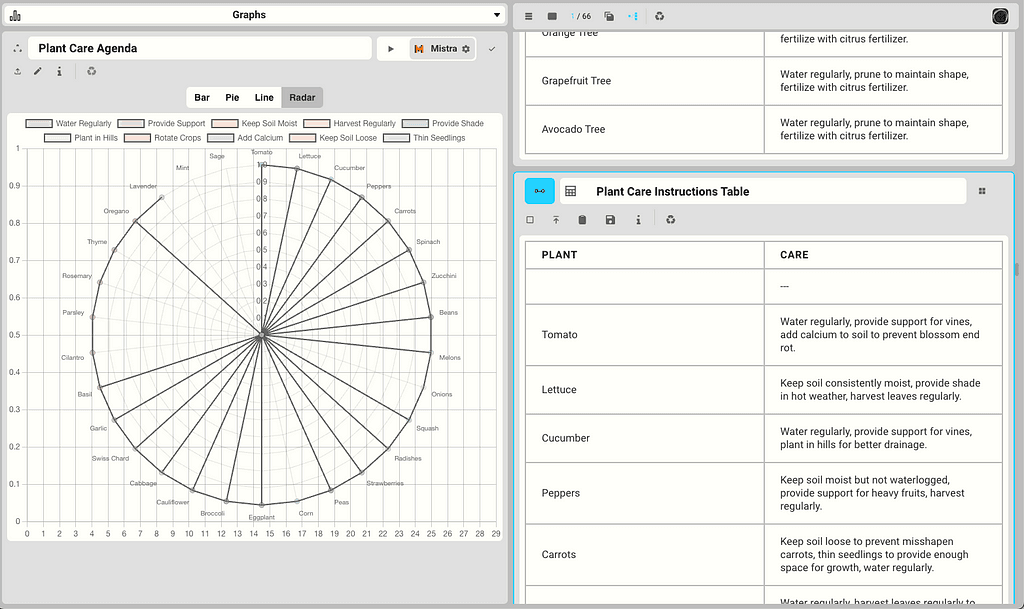 Mistral AI transforming graphs from charts