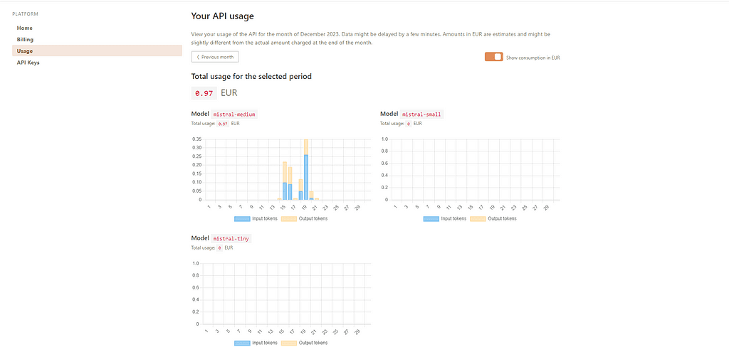 Mistral AI Dashboard Usage page